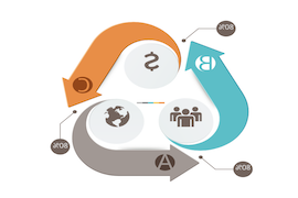 景区规划/运营/培训